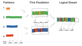 Flink1.9.2源码编译和使用