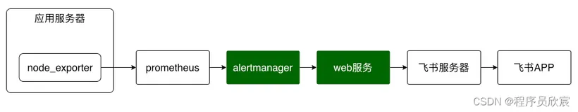 Kubernetes官方java客户端之二：序列化和反序列化问题