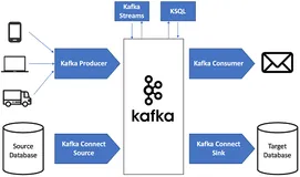 K8S环境快速部署Kafka(K8S外部可访问)