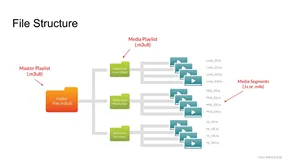 JUnit5学习之三：Assertions类