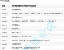【C语言】字符分类函数、字符转换函数、内存函数