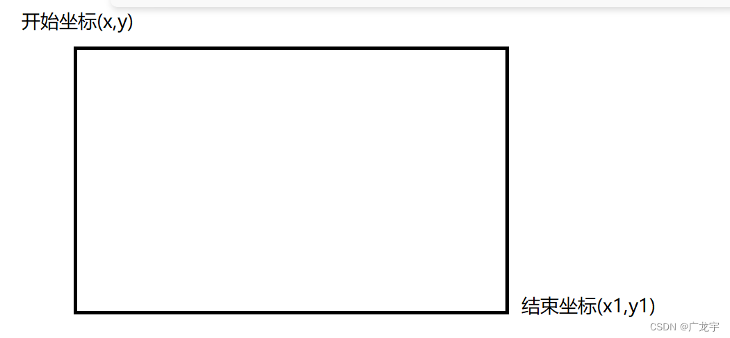 【Python • 项目实战】pytesseract+pyqt实现图片识别软件小项目——(二)实现QQ截图功能-阿里云开发者社区