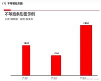 帆软BI怎么制作不等宽柱状图