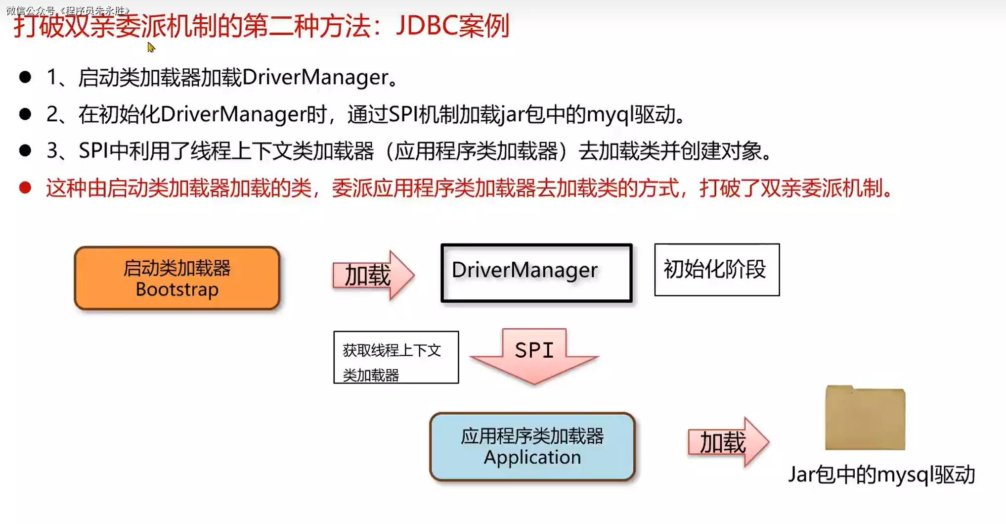 【面试题精讲】JVM-打破双亲委派机制-线程上下文类加载器