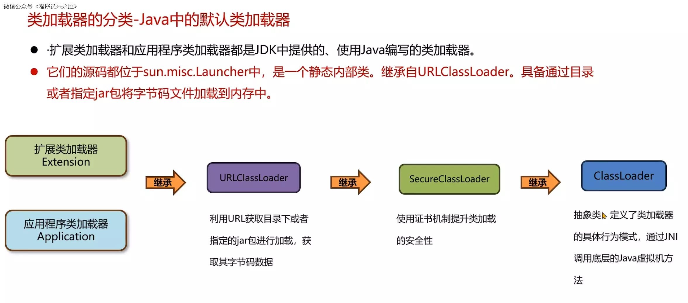【面试题精讲】JVM-类加载器-Java中的默认类加载器