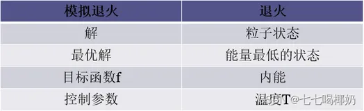 模拟退火算法MATLAB实现