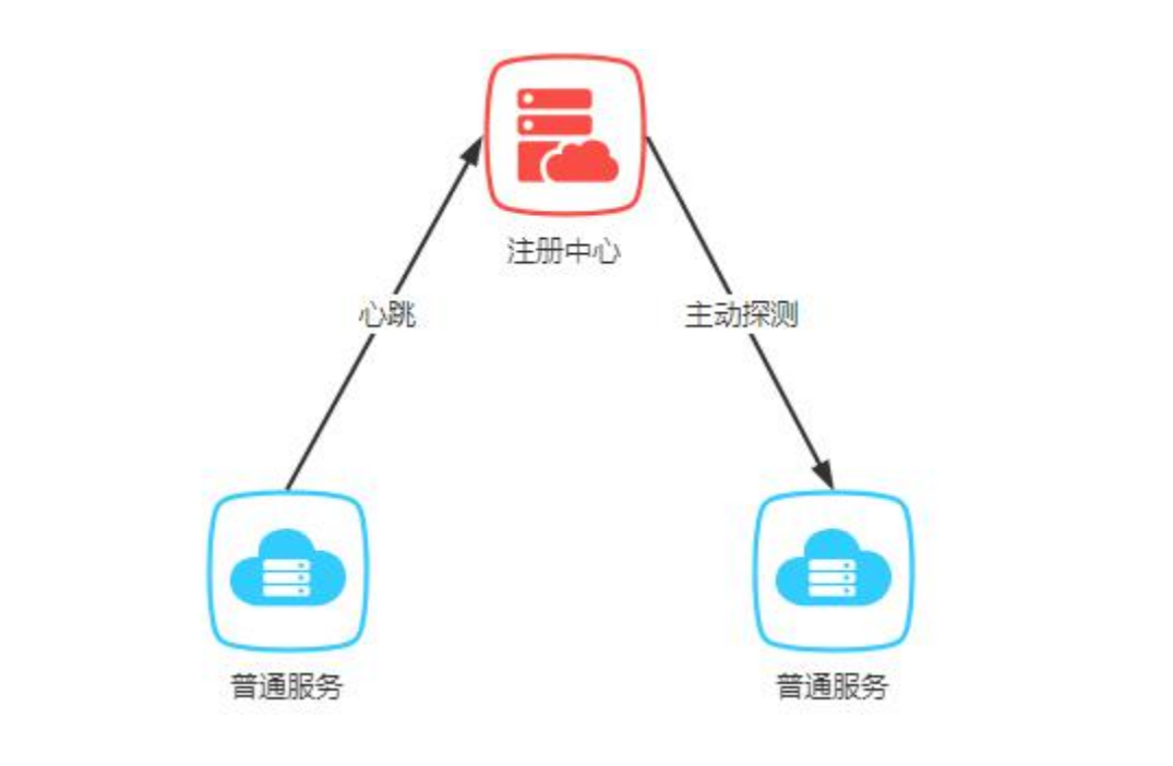 健康检查机制.png