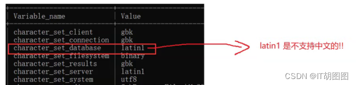 【Mysql】一学就会！一劳永逸的解决插入中文字符时的报错