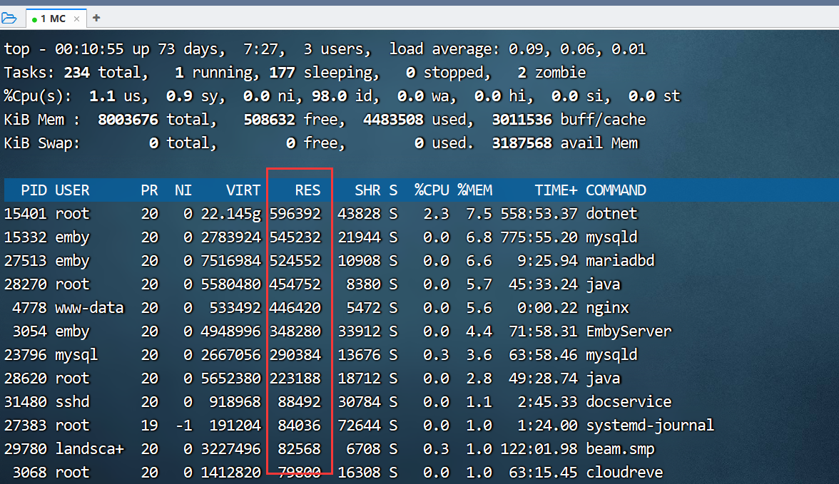 Linux 查看资源占用top参数详解