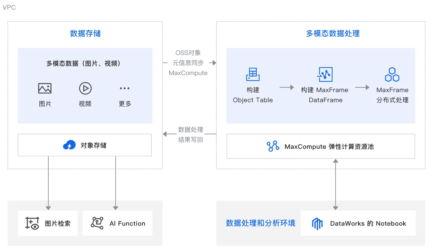 DataWorks Notebook 界面