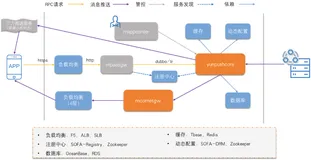 mPaaS云平台运维系列之—移动推送常见问题