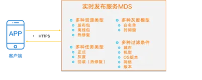mPaas-MDS服务端架构介绍