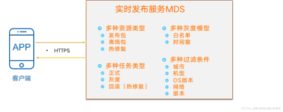 mPaas-MDS服务端架构介绍