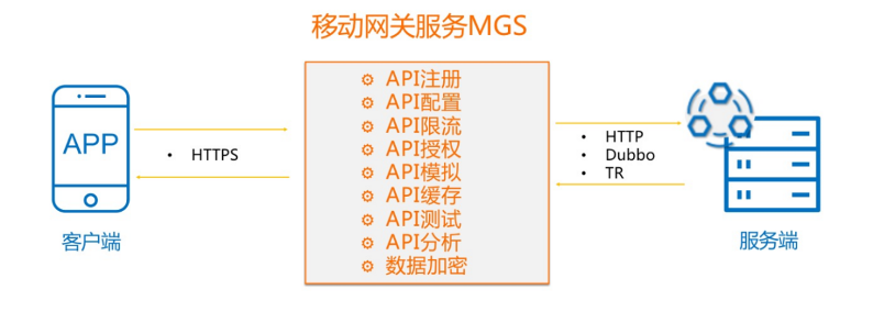 mPaaS云平台运维系列之—移动网关产品介绍