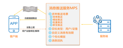 mPaas-MPS服务端架构介绍
