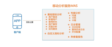 mPaas-MAS服务端架构介绍