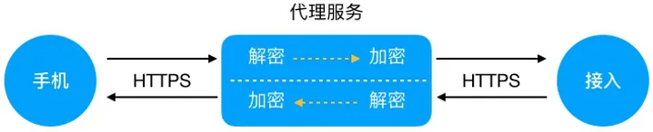 mPaaS云平台运维系列之—移动网关网络问题排查