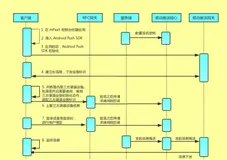 mPaaS云平台运维系列之—移动推送三方push