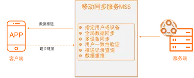  mPaas-MSS服务端架构介绍