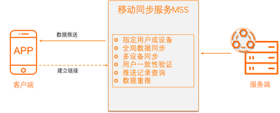  mPaas-MSS服务端架构介绍