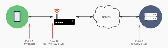 mPaas-H5离线包问题排查工具介绍