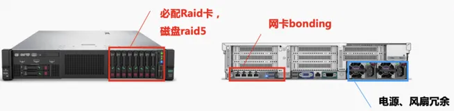 mPaaS云平台运维系列之—高可用架构介绍