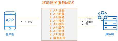 mPaas-MGS服务端架构介绍