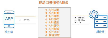 mPaas-MGS服务端架构介绍