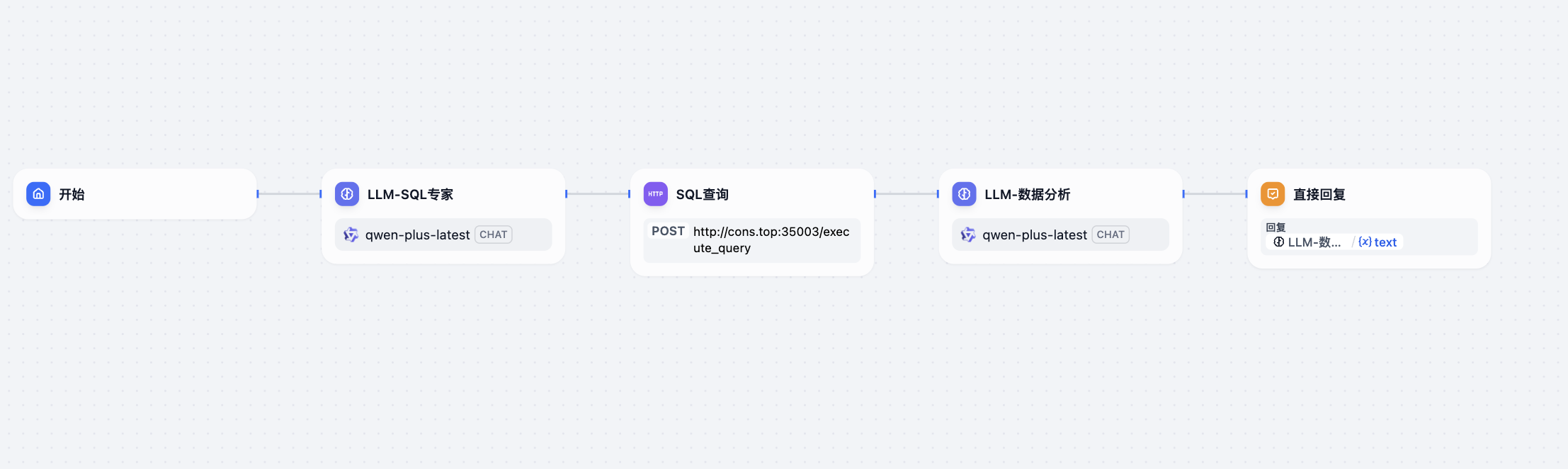 基于 DIFY 的自动化数据分析实战