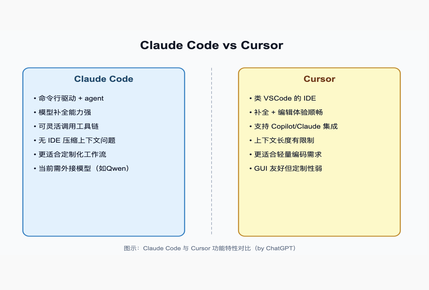 # Claude Code与Cursor：AI编程助手之争及国内替代方案