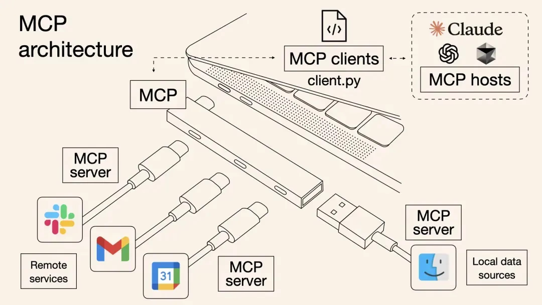 MCP Server 的开发实践- Alibaba Cloud RDS OpenAPI MCP Server 