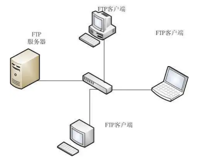 Linux文件服务配置FTP服务