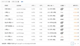 2023年阿里云服务器4核8G配置收费标准与活动价格参考，价格1450.08元1年起