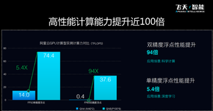 阿里云gpu云服务器最新收费标准与优惠价格表