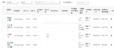 阿里云服务器4核16g配置5M带宽收费标准及优惠价格参考