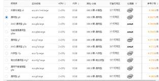 阿里云服务器2核8g配置3M带宽收费标准及优惠价格参考