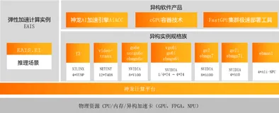 阿里云gpu云服务器产品知识、常见问题及官方解答资料
