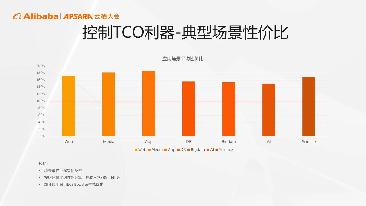 倚天性能15.jpg