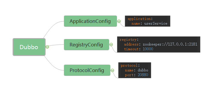 Dubbo配置注册中心设置application的name使用驼峰命名法可能存在的隐藏启动异常问题