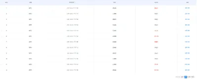 前端提升生产力系列二（vue3 element-plus 配置json快速生成table列表组件）