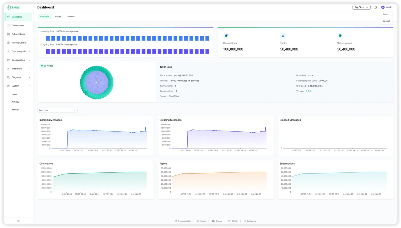 千万级 MQTT 消息并发 图4.png