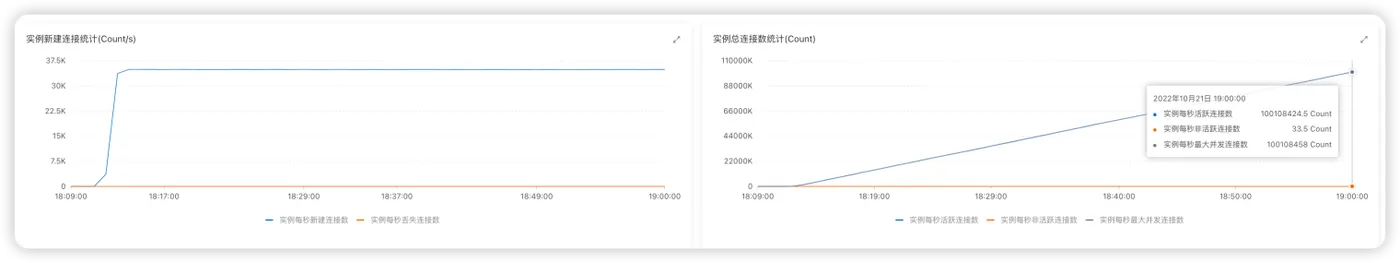 亿级 MQTT 连接 图3.png