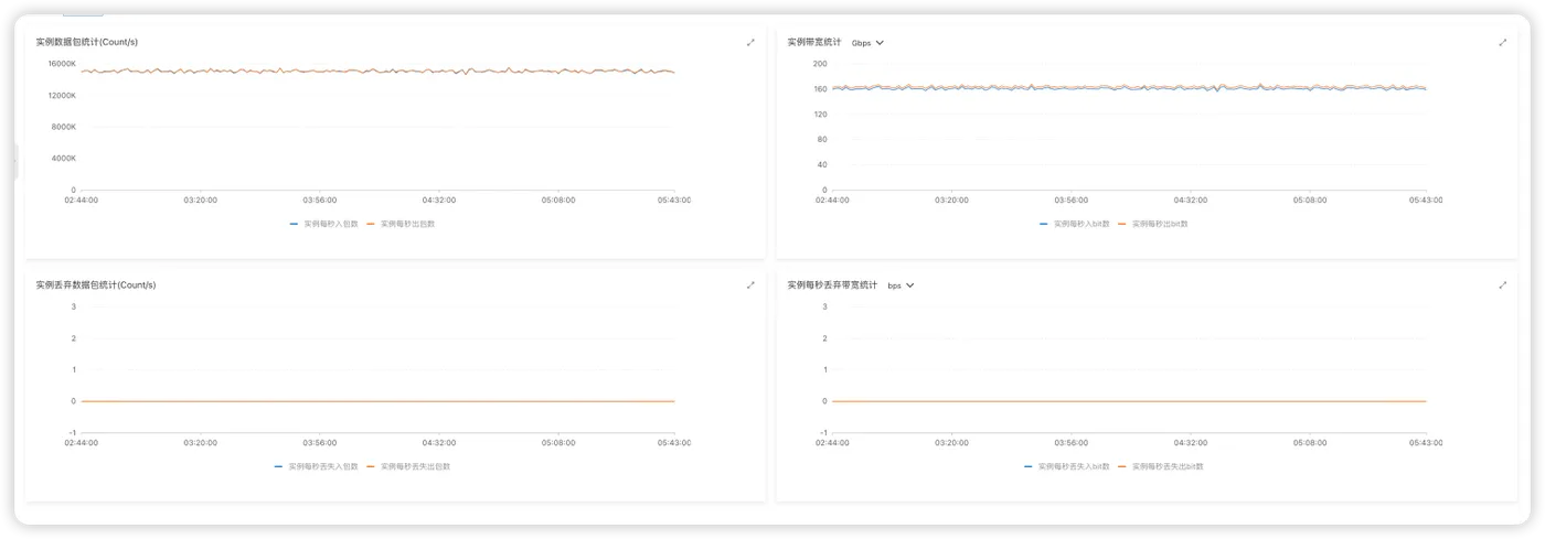 MQTT 性能测试结果 3 图7.png