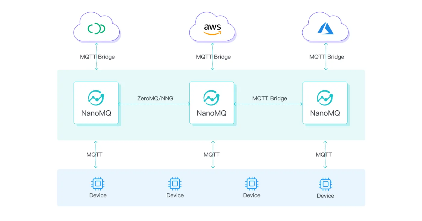 NanoMQ MQTT Broker 架构图 图3.png