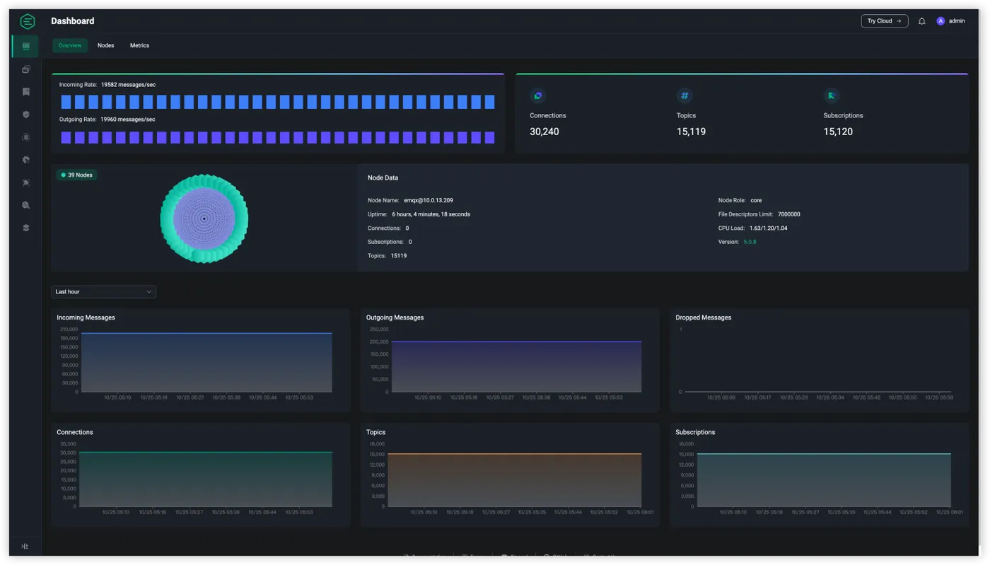 MQTT 性能测试结果 1 图5.png