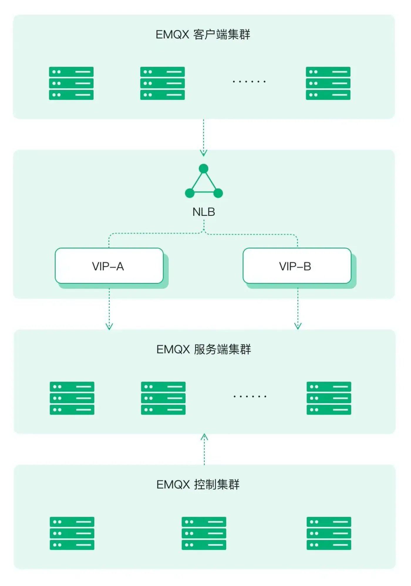 测试架构图 图1.png