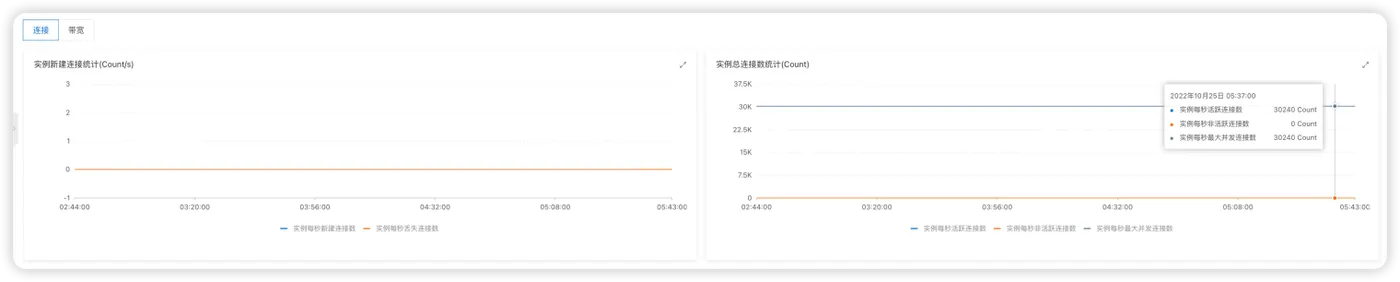 MQTT 性能测试结果 2 图6.png