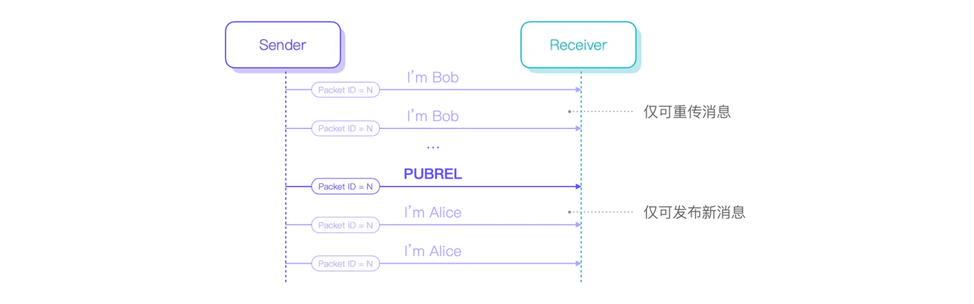 MQTT QoS 2 PUBREC 图10.png