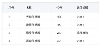 使用自定义函数实现数据编解码、格式处理与业务告警