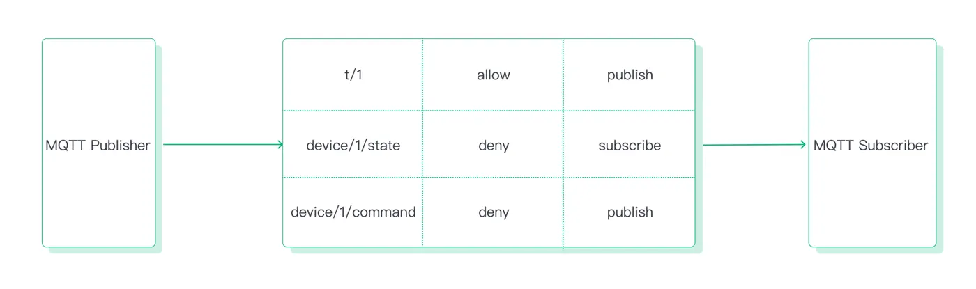 MQTT 发布订阅授权 图5.png